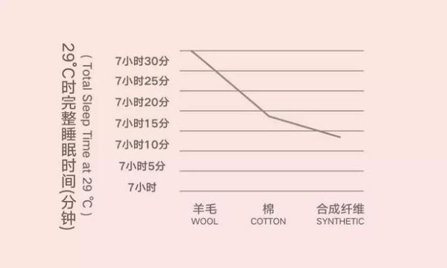 冰球突破人生就是博获米歇尔1870品牌中国区独家代理,打造全新体验的澳洲羊毛被 冰球突破人生就是博获米歇尔1870品牌中国区独家代理,打造全新体验的澳洲羊毛被