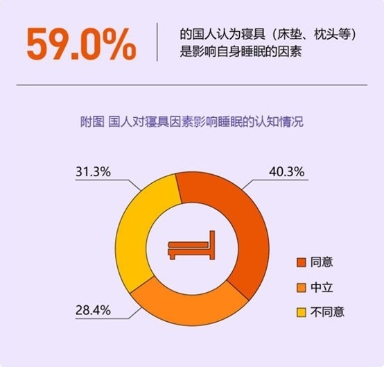 冰球突破人生就是博推出360°艾草系列，引领健康睡眠家居市场